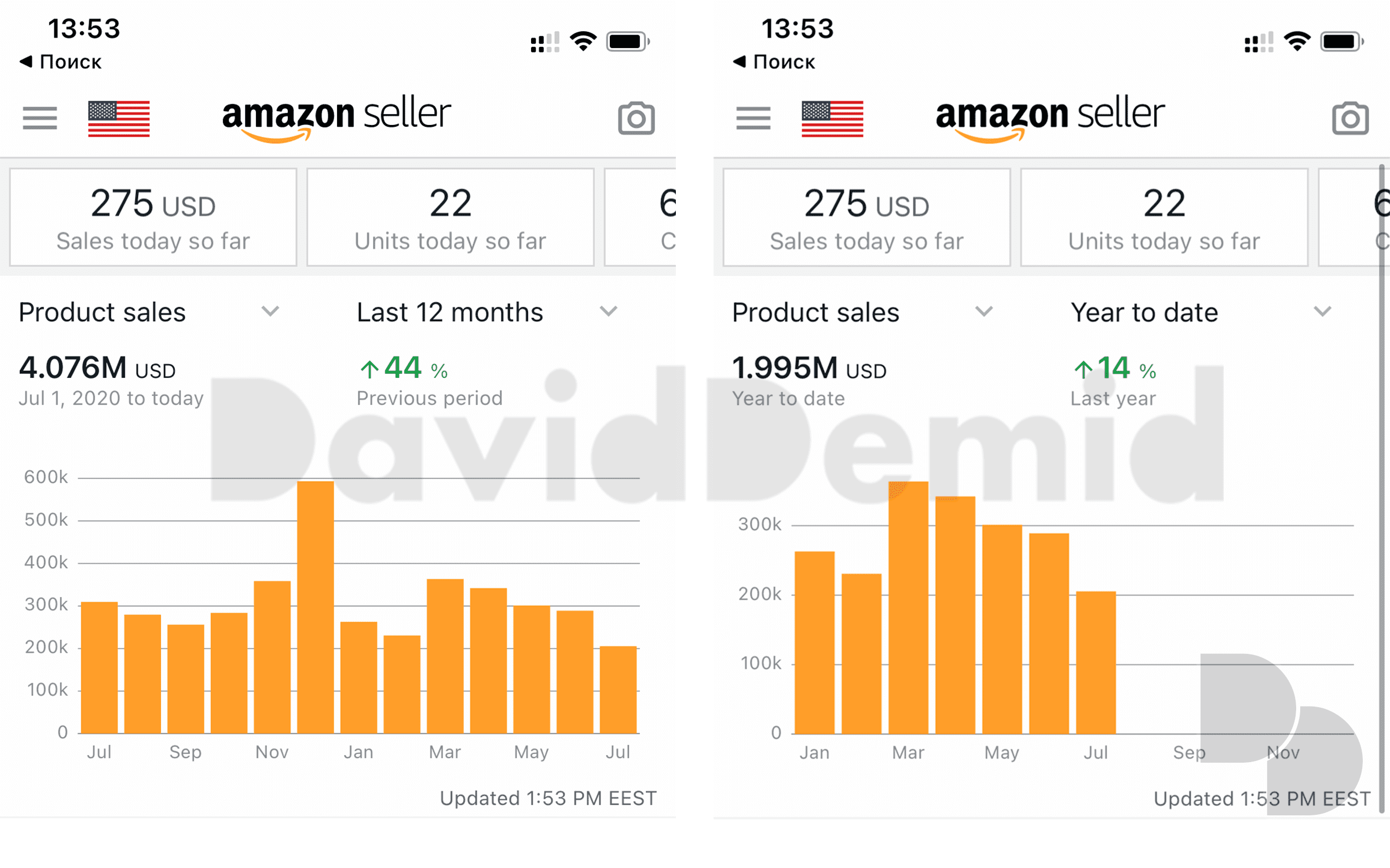 Project 5: Seller app / combined views. Last 12 months: $4.076M and +44% versus the previous period. Year to date: $1.995M and +14% versus last year. The two windows overlap.