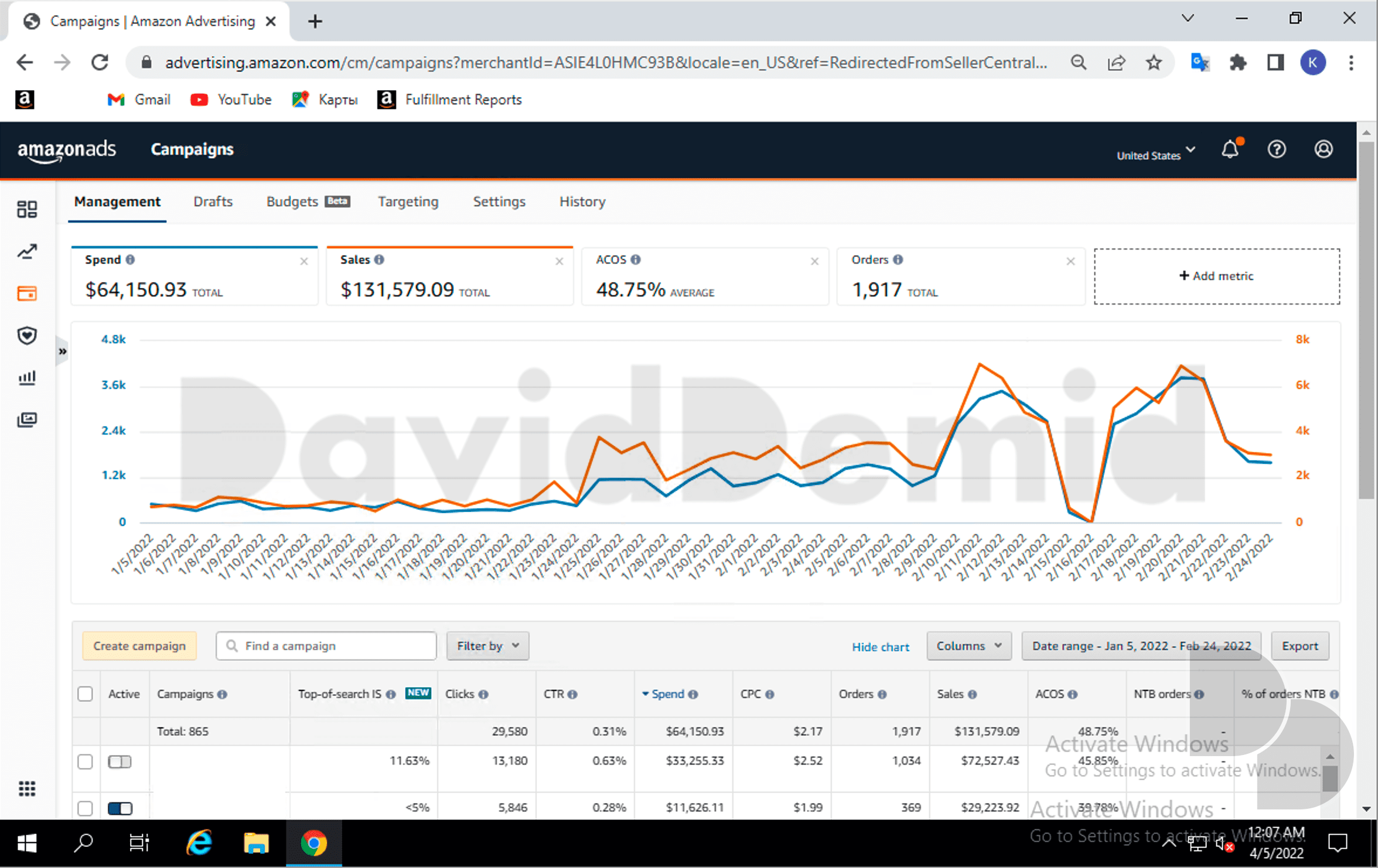Project 1: Advertising / overview. 5 January - 24 February 2022. $64,150.93 spend, $131,579.09 attributed sales and 48.75% ACOS. Dates differ from the seller report.