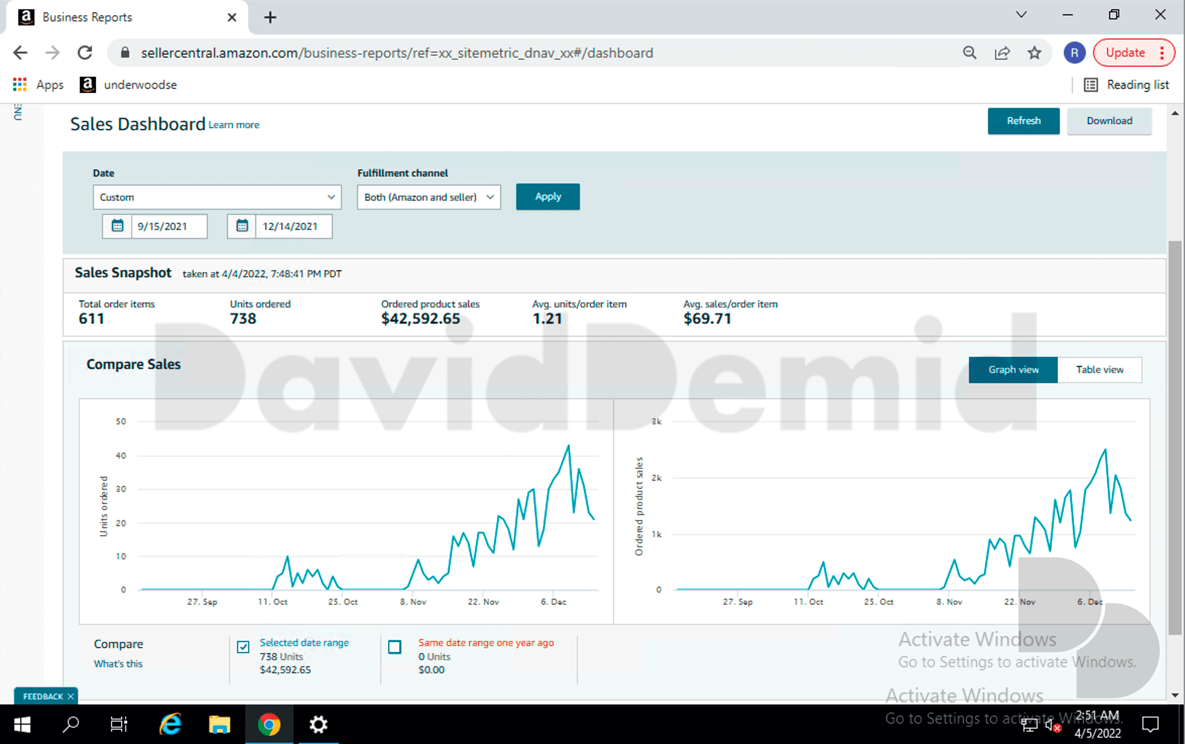 Project 4: Seller sales / graph. 15 September - 14 December 2021. $42,592.65 in ordered product sales and 738 units.