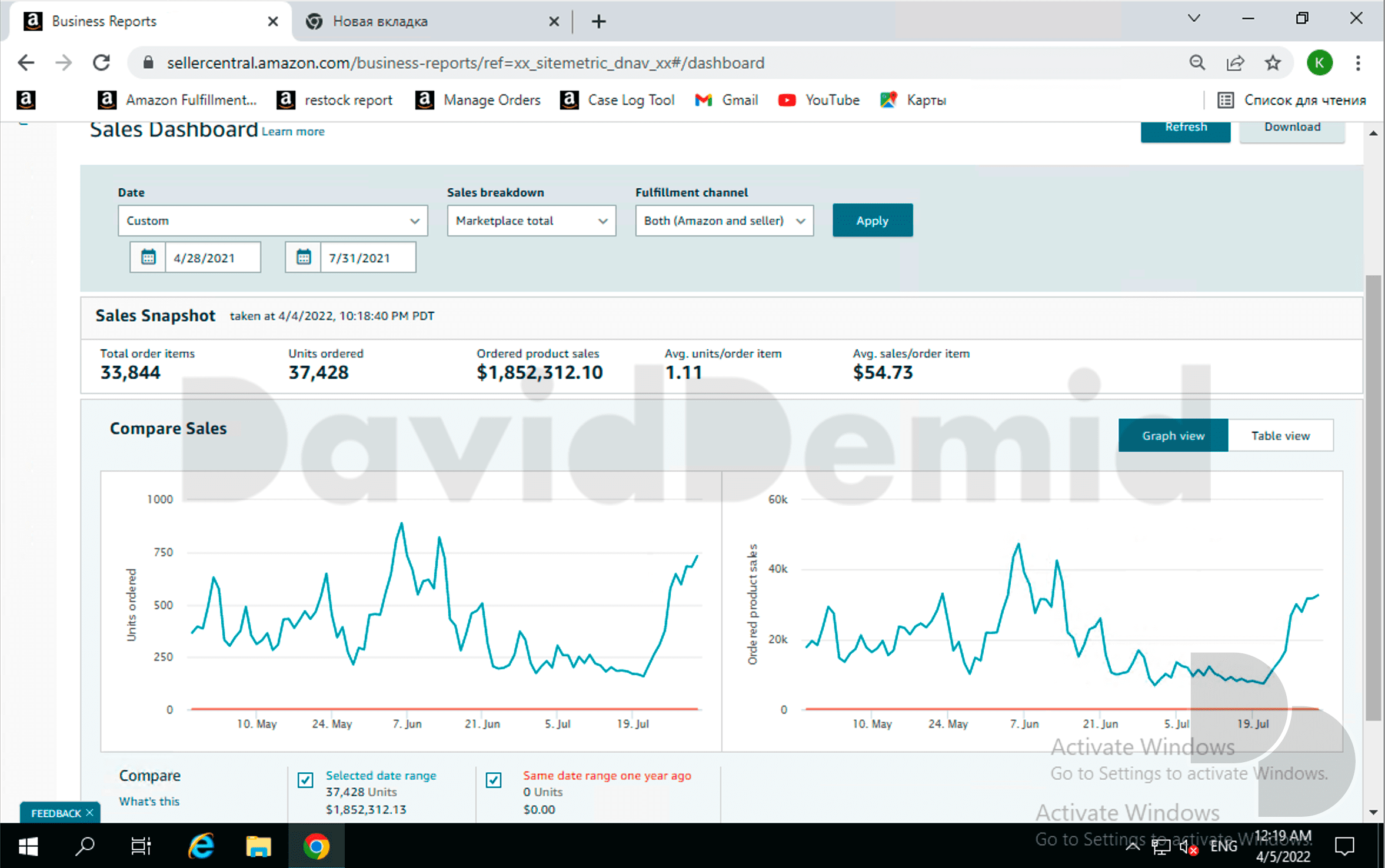 Project 6: Seller sales / graph. 28 April - 31 July 2021. Summary: $1,852,312.10 and 37,428 units. The graph legend differs by three cents; the summary and table value is used in this article.