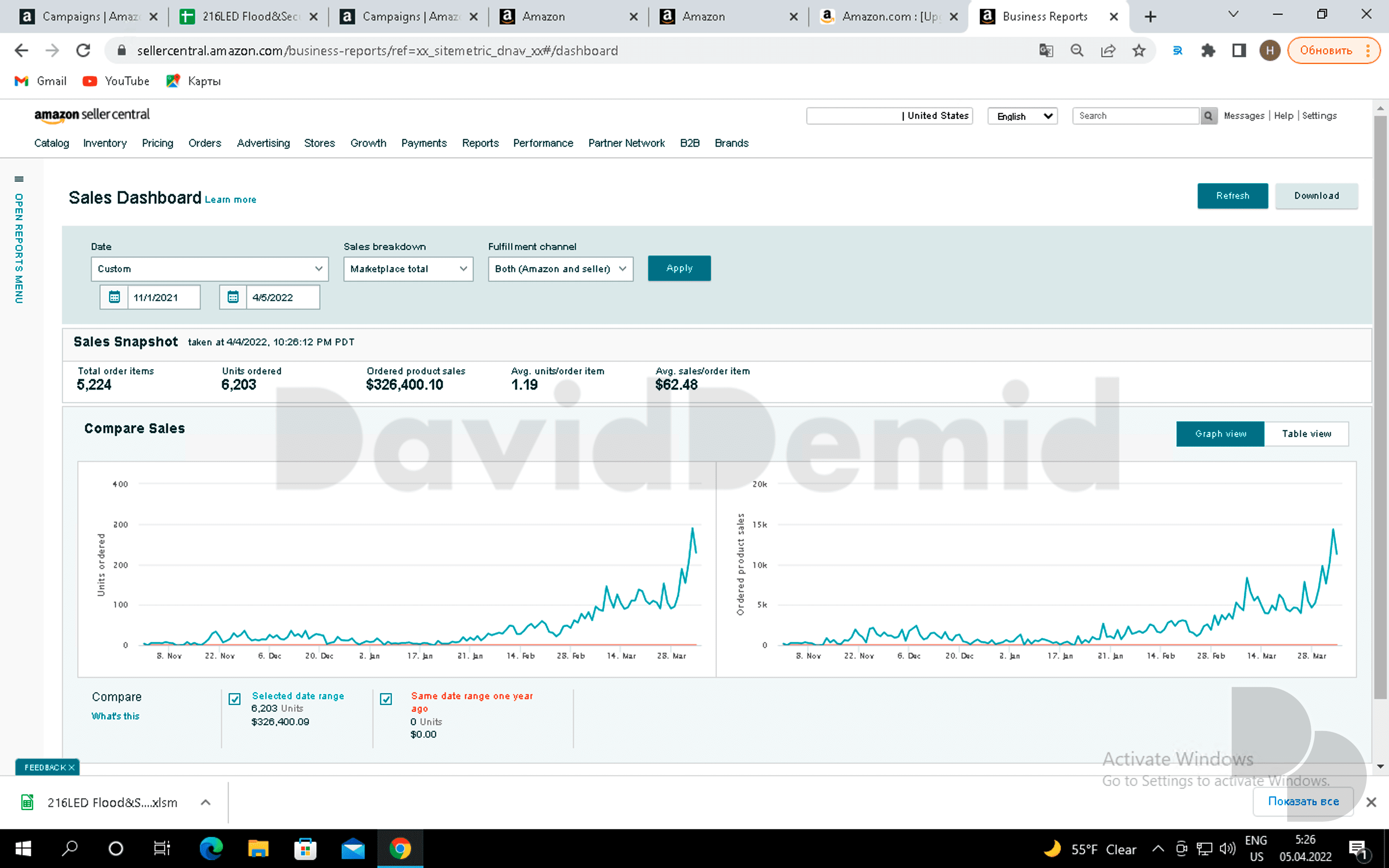 Project 2: Seller sales / graph. Selected filter: 1 November 2021 - 5 April 2022. $326,400.10 and 6,203 units; captured 4 April, before the selected end date.