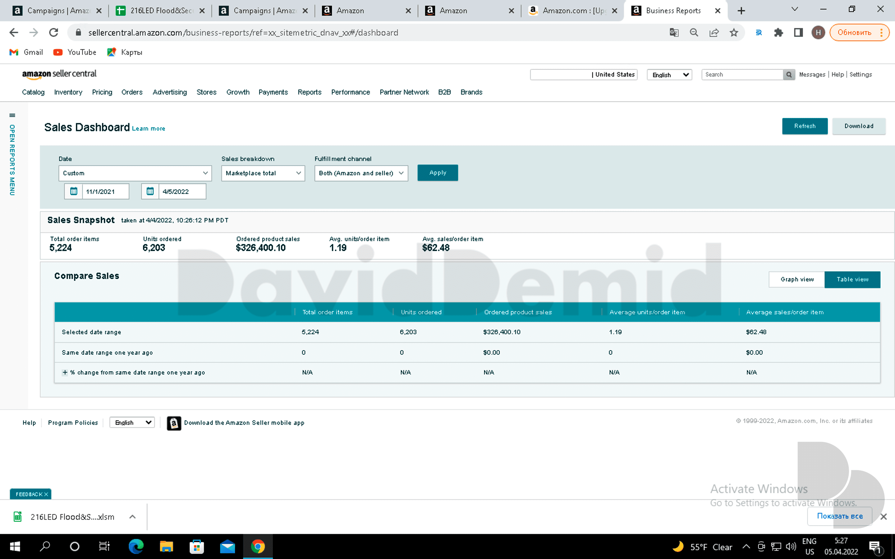 Project 2 Seller Central comparison table: $326,400.10 in sales and 5,224 order items.