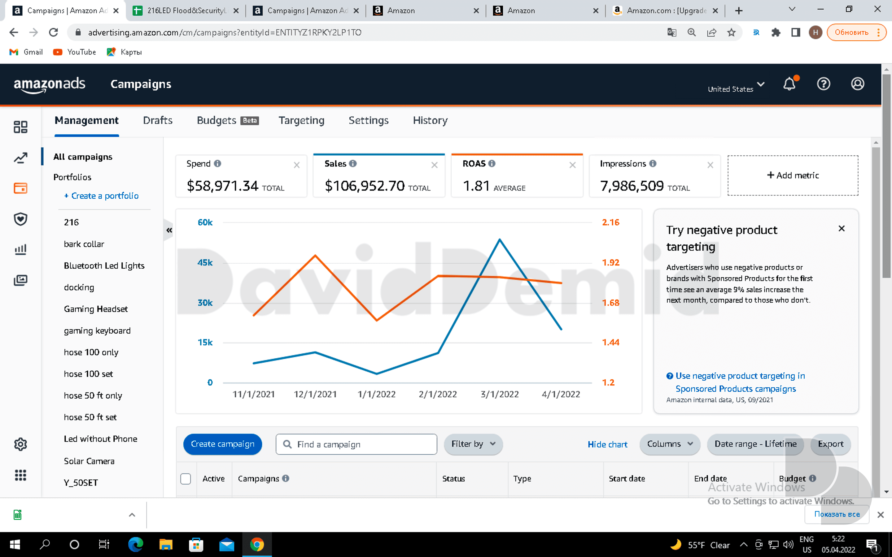 Project 2 Amazon Ads Lifetime overview: $58,971.34 spend, $106,952.70 attributed sales and 1.81 ROAS.